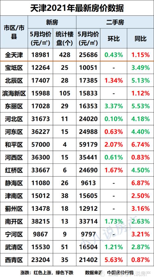 天津2021滨海购房政策？天津单身可以购买几套呢？-图1