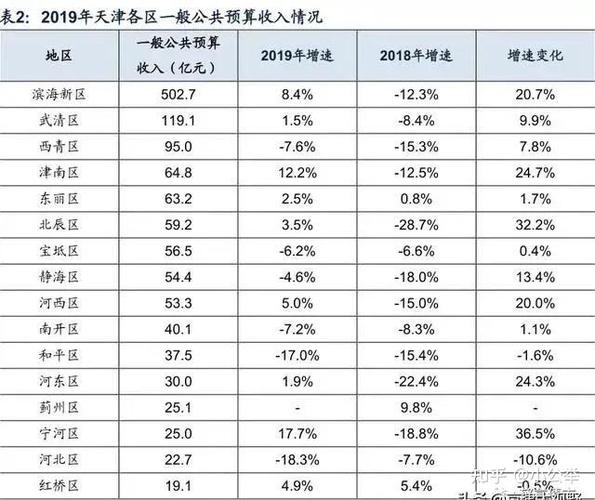 天津2021滨海购房政策？天津单身可以购买几套呢？-图3