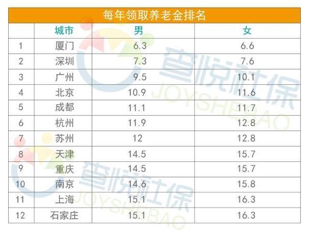 成都参保30年40年工龄2021年退休养老金多少？成都40岁左右单身女士-图2