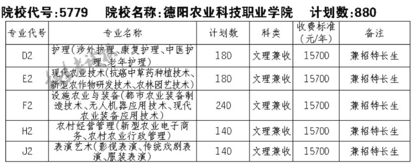 四川德阳农业科技职业学院怎么样？德阳充电站补贴？-图1