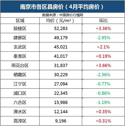 江苏13个地级市排序依据？7080南京单身相亲-图3