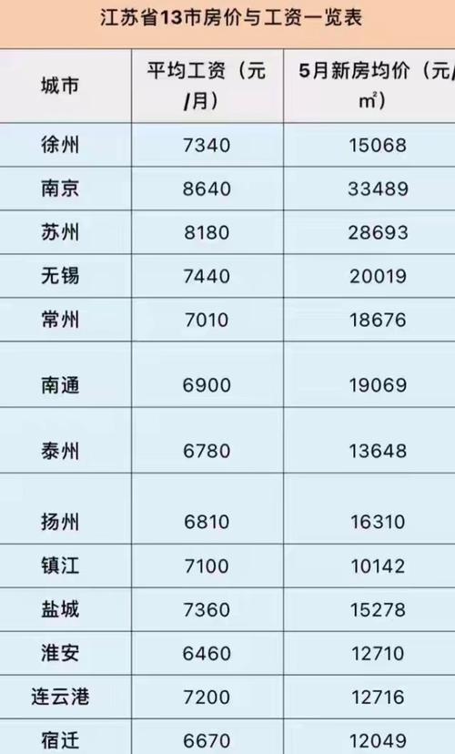 江苏13个地级市排序依据？7080南京单身相亲-图2