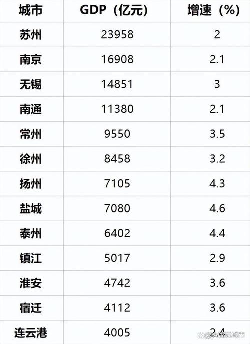 江苏13个地级市排序依据？7080南京单身相亲-图1