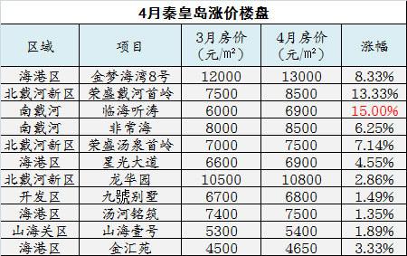 2021年秦皇岛经济适用房政策？秦皇岛单身女人-图3