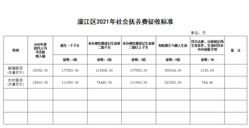 唐山市结婚证办理流程是怎么样的？现在唐山的最低抚养费是多少？-图3