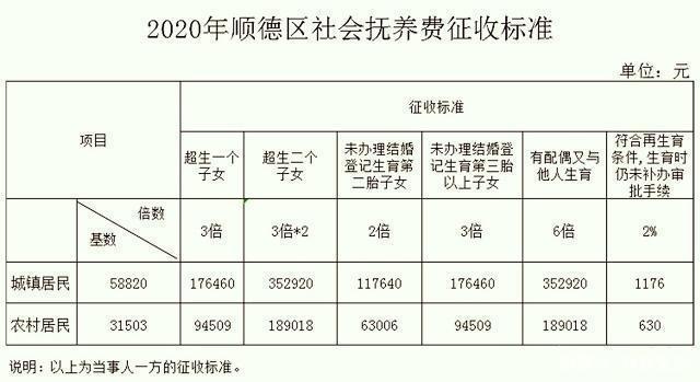 安徽结婚流程最全详细清单？安徽淮北市社会抚养费征收标准？-图1