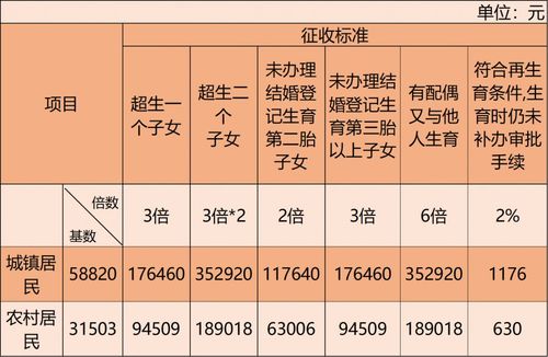 安徽结婚流程最全详细清单？安徽淮北市社会抚养费征收标准？-图2