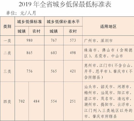 低保分类施保怎么算？七台河附近单身网-图2