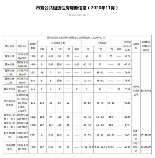 中卫公租房申请条件，中卫公租房怎么申请和所需资料？中卫单身-图2