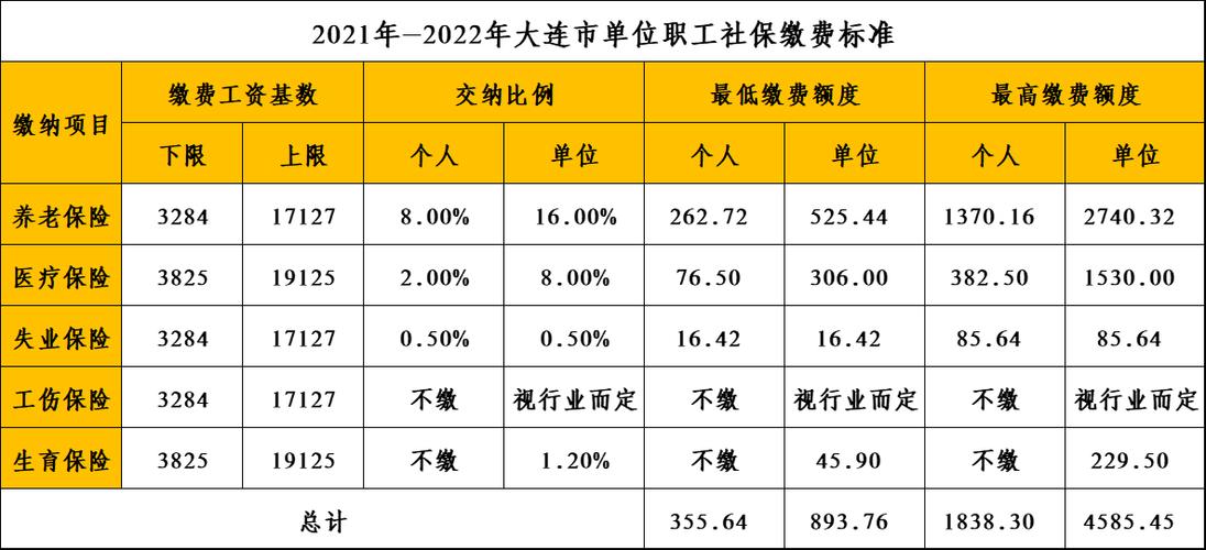 大连相亲条件？大连对终生未婚退休按什么比例计算退休金？-图1