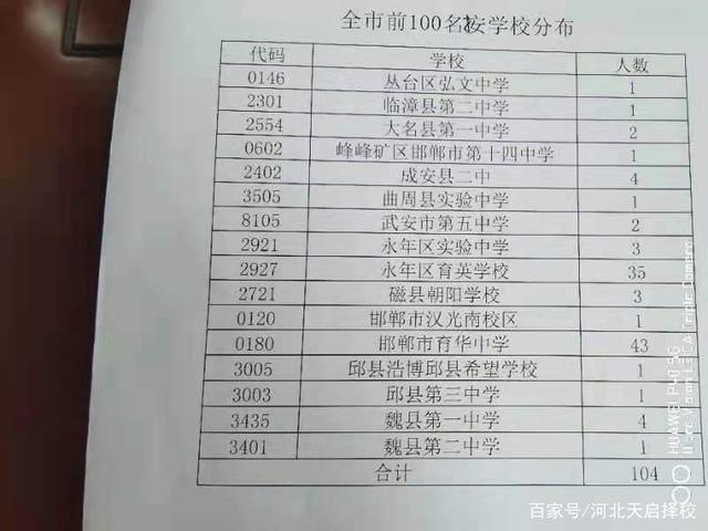 大家，在邯郸月收入4000在邯郸算什么水平？找邯郸地区60后单身群-图1