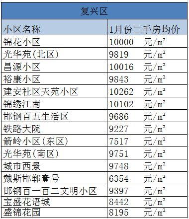 大家，在邯郸月收入4000在邯郸算什么水平？找邯郸地区60后单身群-图2