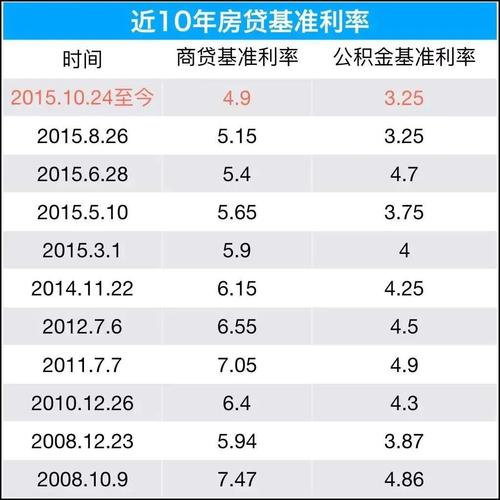 2021年保定市购房商贷利率？徐水单身男找另一半-图1