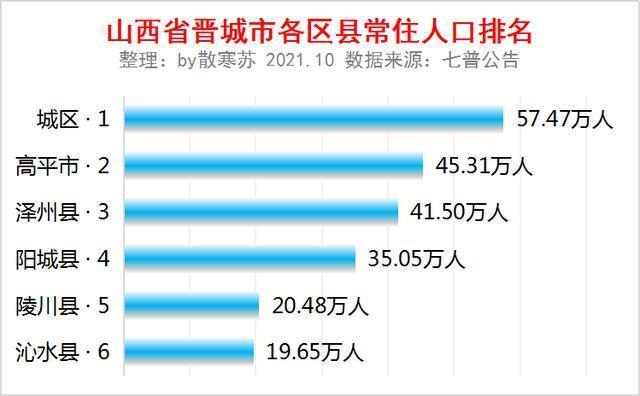 晋城属于山西那里了？0391是那里的区号？-图3