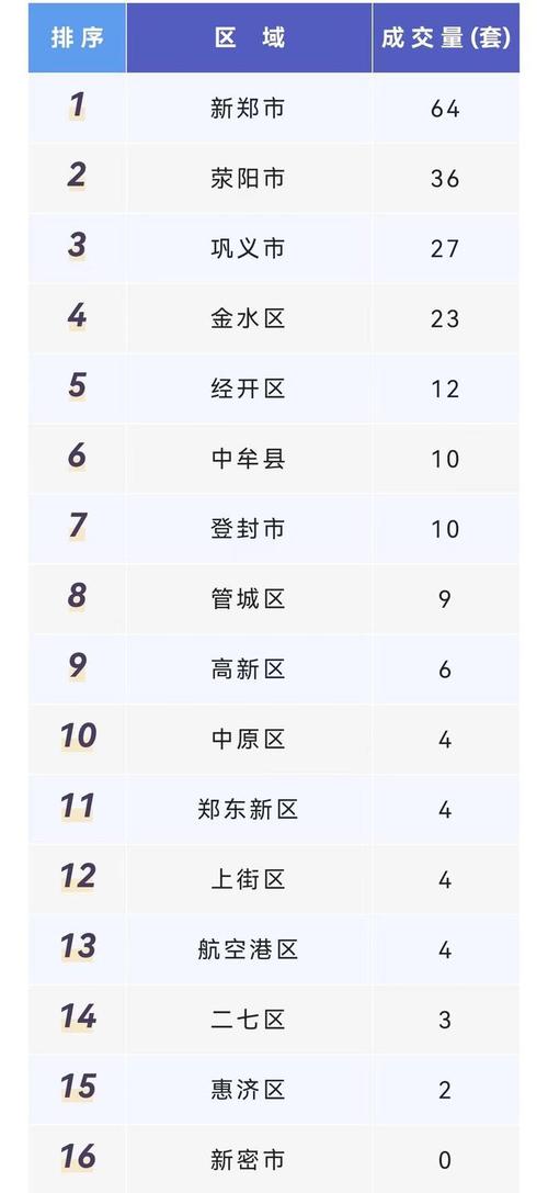 郑州限购政策最新2022？巩义的单身女-图2