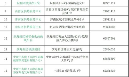 山西各地区号？太原暖气不热怎么投诉？-图2