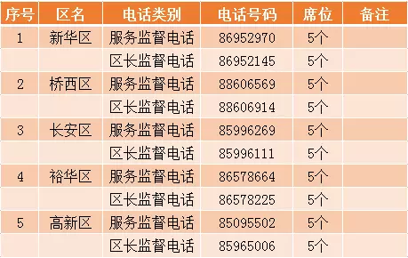 山西各地区号？太原暖气不热怎么投诉？-图3