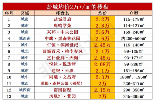 江苏盐城表弟结婚表哥出多少钱？盐城买二套房的条件？-图1