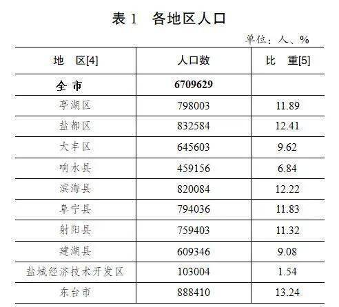 江苏盐城表弟结婚表哥出多少钱？盐城买二套房的条件？-图2