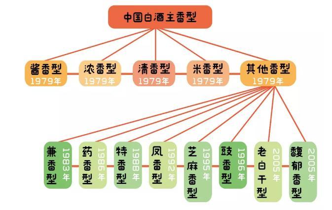 中国白酒，都有什么香型的？中国历史上最著名的十大军师是谁？-图2