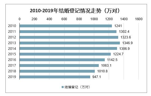 江苏省平均结婚年龄？泰州上小学一定迁户口吗？-图3