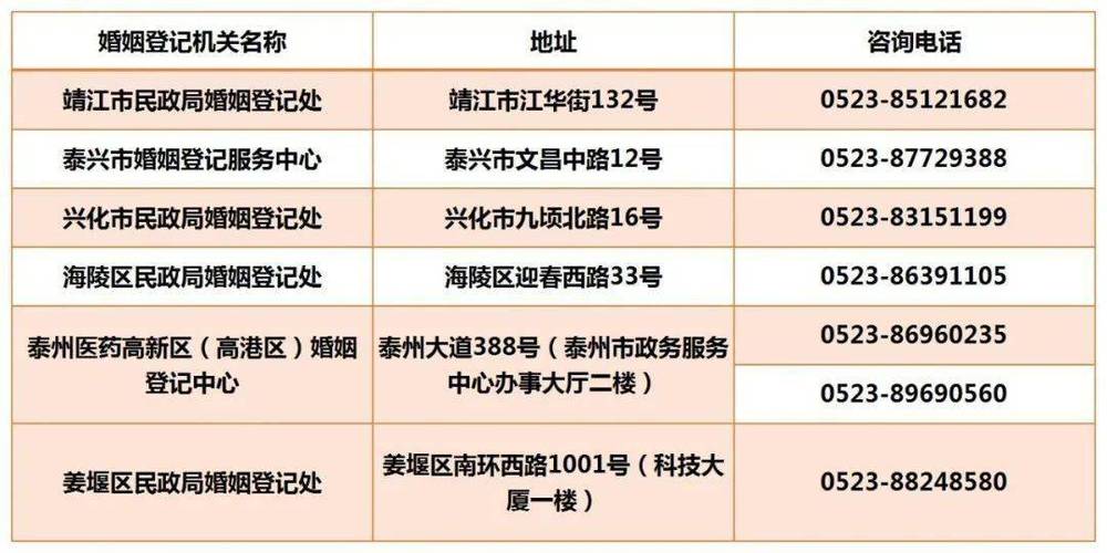 江苏省平均结婚年龄？泰州上小学一定迁户口吗？-图1