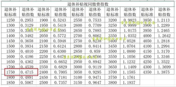 湖北歌手王馨多少岁？安徽38年工龄退休金计算公式？-图2