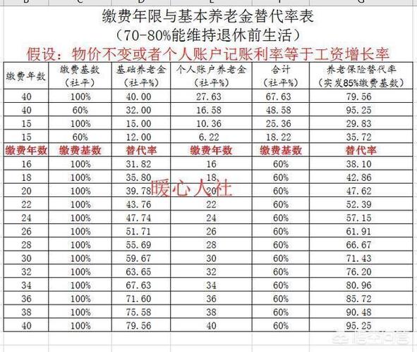 湖北歌手王馨多少岁？安徽38年工龄退休金计算公式？-图1