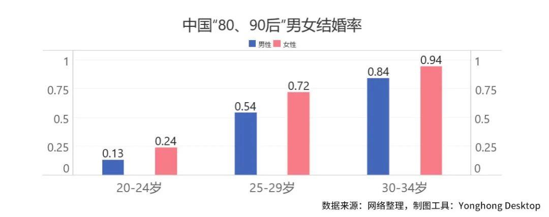 北京剩男剩女比例2020？北京一个月8000什么水平？-图2