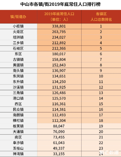 中山市同年结婚夫妻有多少对？广东，中山人是怎样的人？-图2