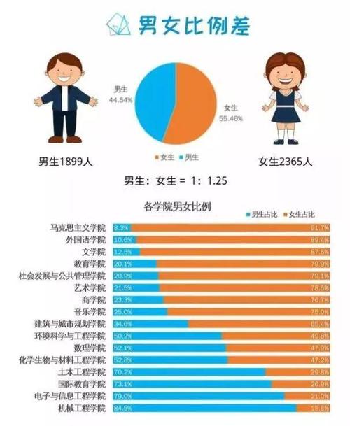 苏州男女比例最新？江苏单身男孩最多的地方？-图2