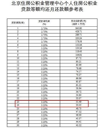 天津有多少大龄剩女？天津单身人士住房公积金贷款额度？-图2