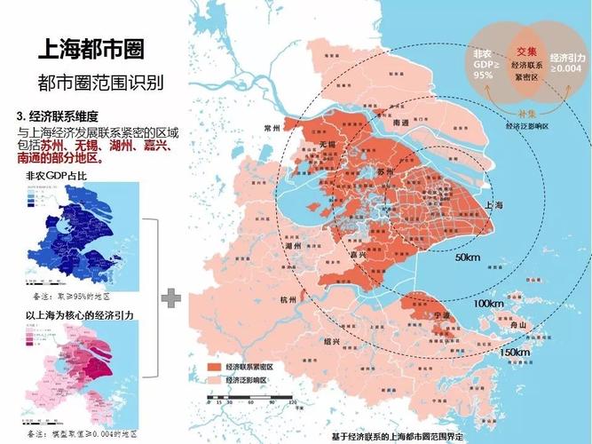 上海城市群有哪些城市？城市群是指什么呢？-图3