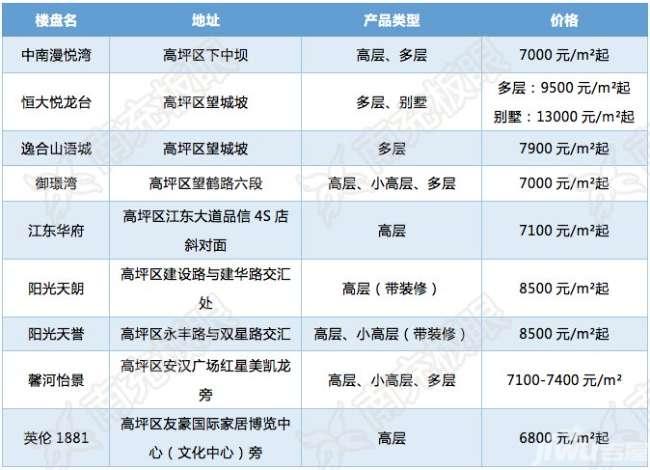 南充市高坪区廉租房申请条件？南充qq单身网-图3