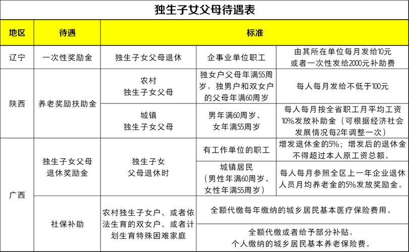 广西剩女最多城市排名？南宁未婚未育退休能领独生子女补贴吗？-图3