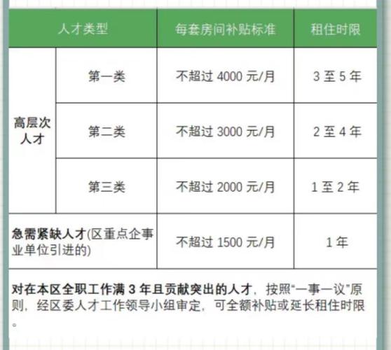 银川人才公寓申请条件？宁夏人才公寓申请条件？-图2