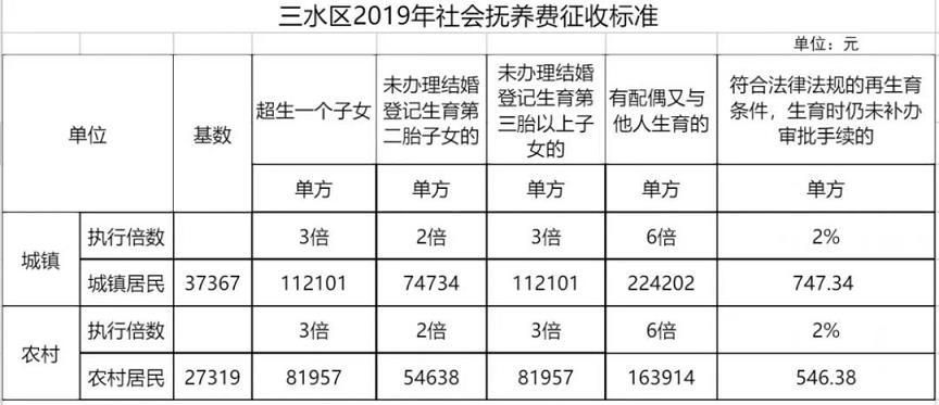 咸阳离婚冷静期什么时候实行？2021年咸阳离婚抚养费最低标准？-图1