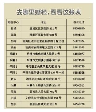 浏阳市2016结婚证办理必须要婚检吗？浏阳市公租房申请条件？-图2