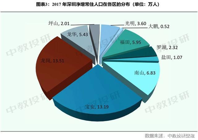 深圳的成年单身男女比例是多少？深圳公积金单身提取比例？-图3