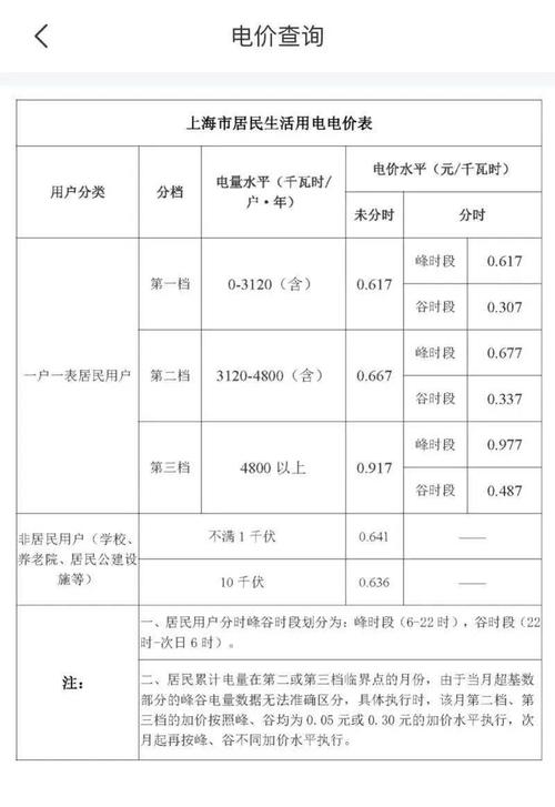 隔间房电费怎么算？江西于都单身-图1