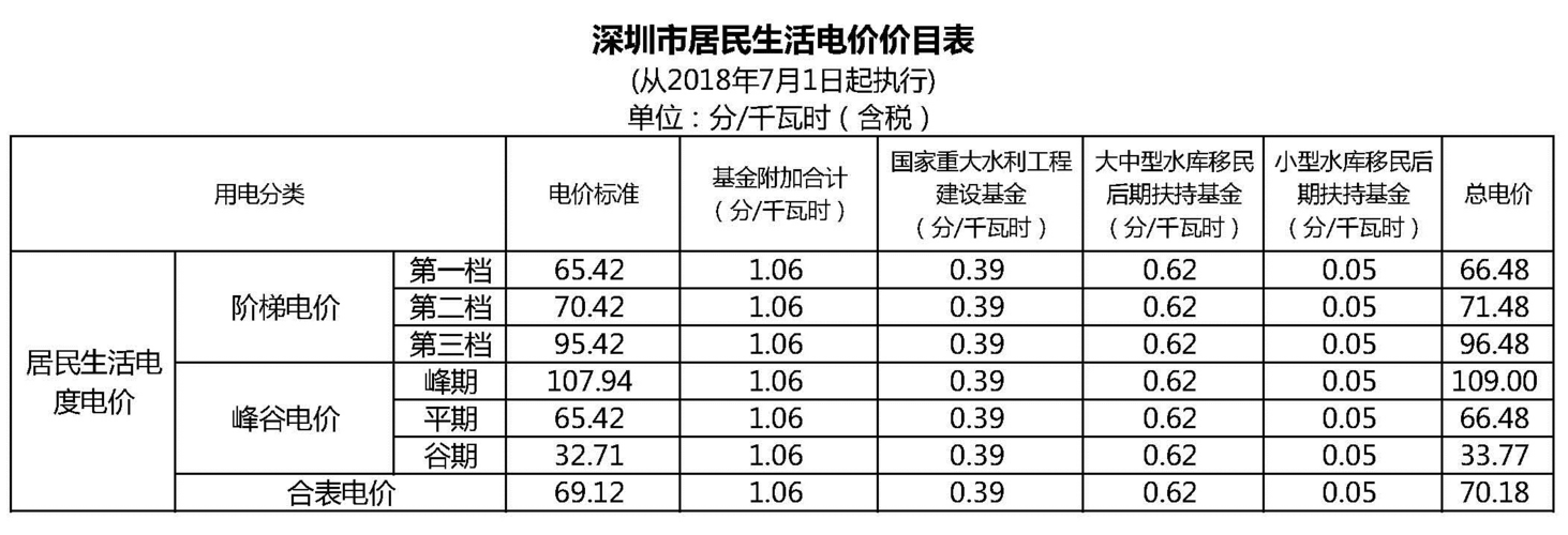 隔间房电费怎么算？江西于都单身-图3