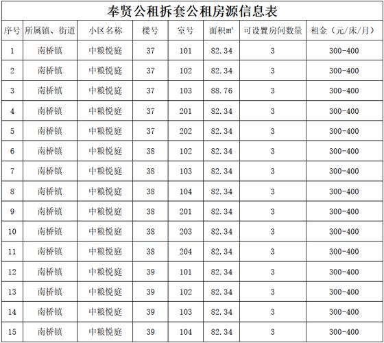 乐山市租个单身公寓大概多少钱？乐山2021年公租房申请条件？-图2