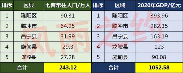 请问在保山市隆阳区如何申请公租房?需要什么条件和资料？云南保山单身女人-图2