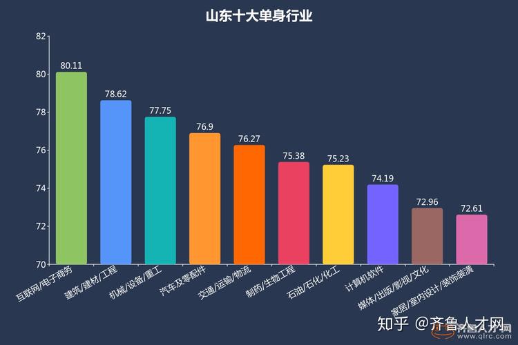 为什么大城市单身越来越多?单身白领寂寞-图3