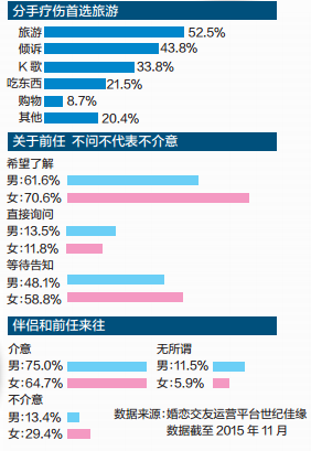 广州单身男女比例？广州市单身交友哪里好？-图2