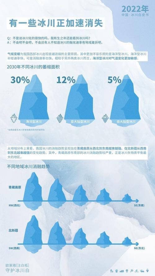 河源是什么方向？中国冰川群介绍？-图2