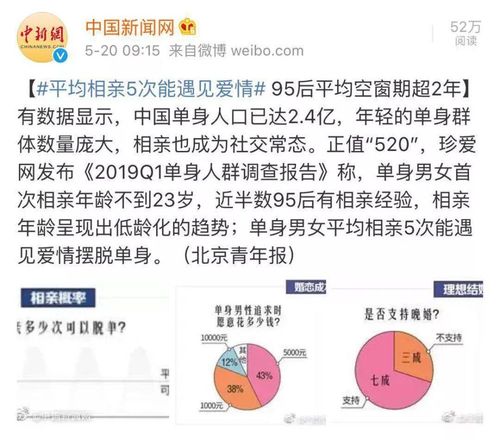 江苏单身男女比例是多少？镇江单身群-图3