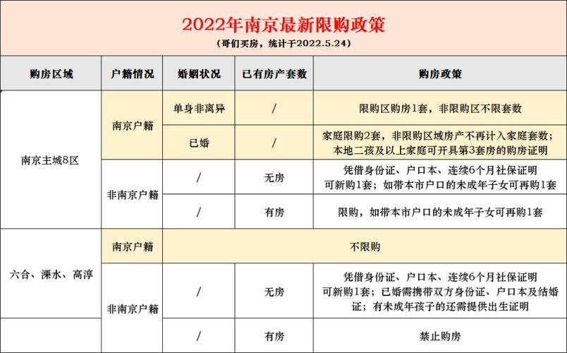 江苏各城市单身比例？淮安购房资格需要什么材料？-图1