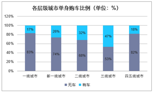 江苏各城市单身比例？淮安购房资格需要什么材料？-图2