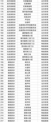 廊坊广阳农民养老金多少钱？廊坊70岁高龄补贴新规？-图1